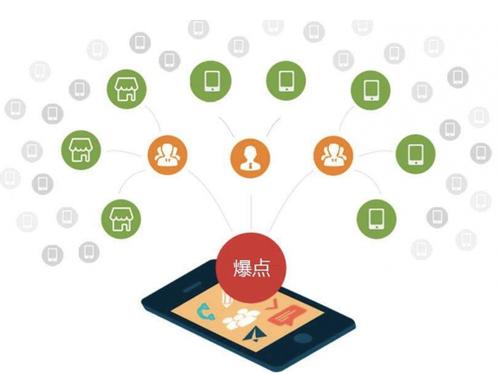 丽水为什么越来越多的企业通过软文营销来引流
